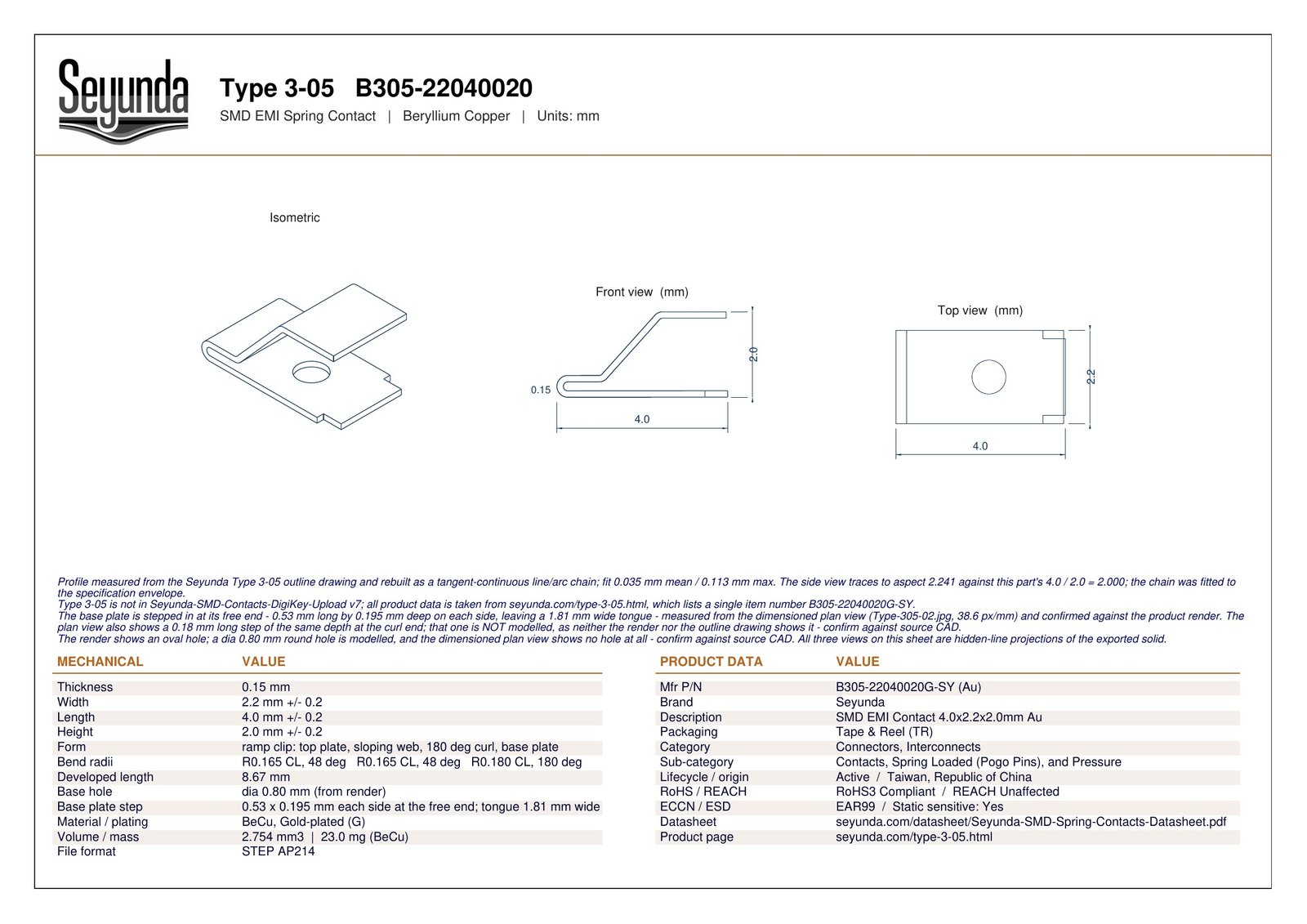 TYPE 3 - 05 (B305-22040020) dimensional drawing: isometric, front and top views with overall size 4.0 x 2.2 x 2.0 mm, 0.15 mm gold-plated beryllium copper and a 0.80 mm base hole, plus mechanical and product data tables