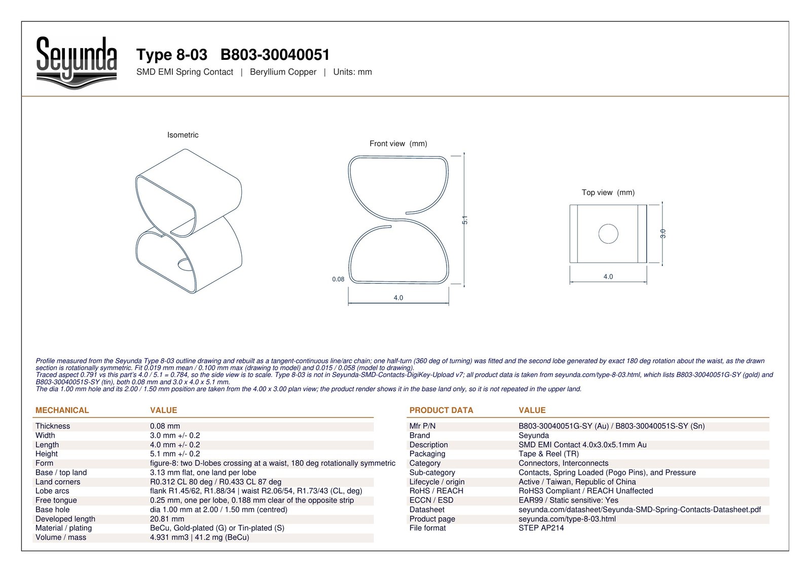 TYPE 8 - 03 (B803-30040051) dimensional drawing: isometric, front and top views with overall size 4.0 x 3.0 x 5.1 mm, 0.08 mm beryllium copper (gold or tin-plated) and a 1.00 mm base hole, plus mechanical and product data tables