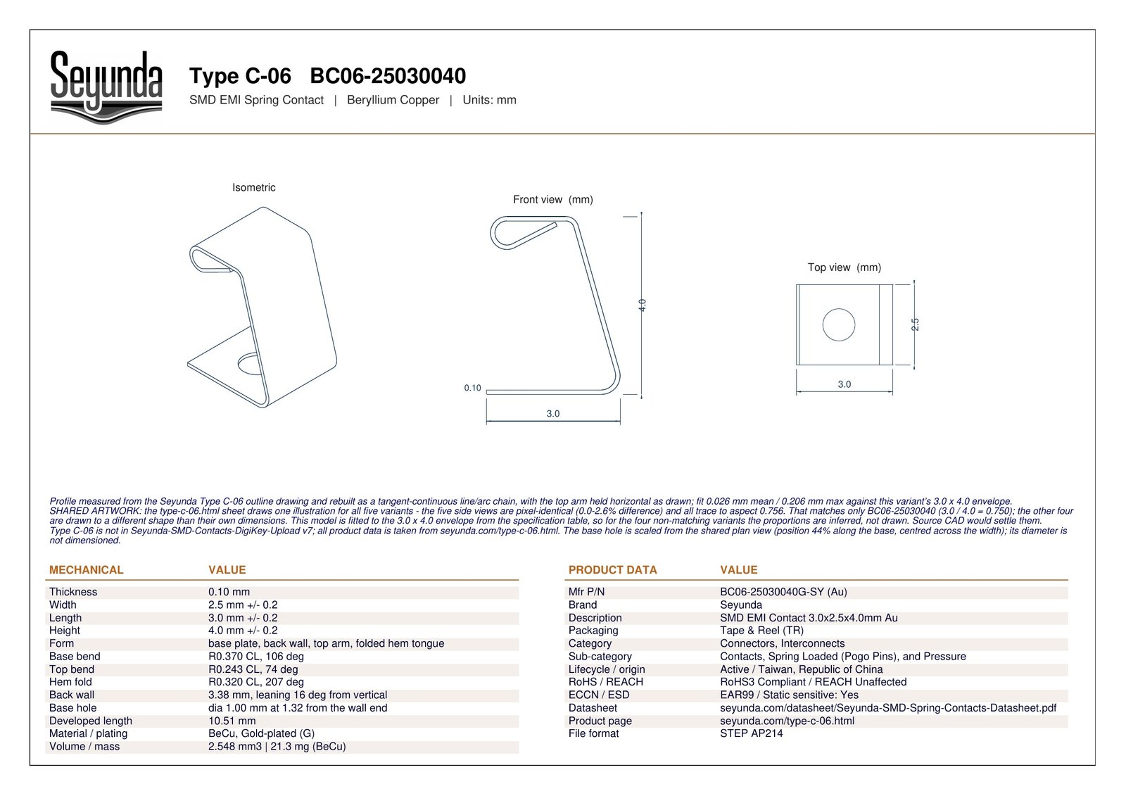 TYPE C - 06 (BC06-25030040) dimensional drawing: isometric, front and top views with overall size 3.0 x 2.5 x 4.0 mm, 0.1 mm gold-plated beryllium copper and a 1.00 mm base hole, plus mechanical and product data tables
