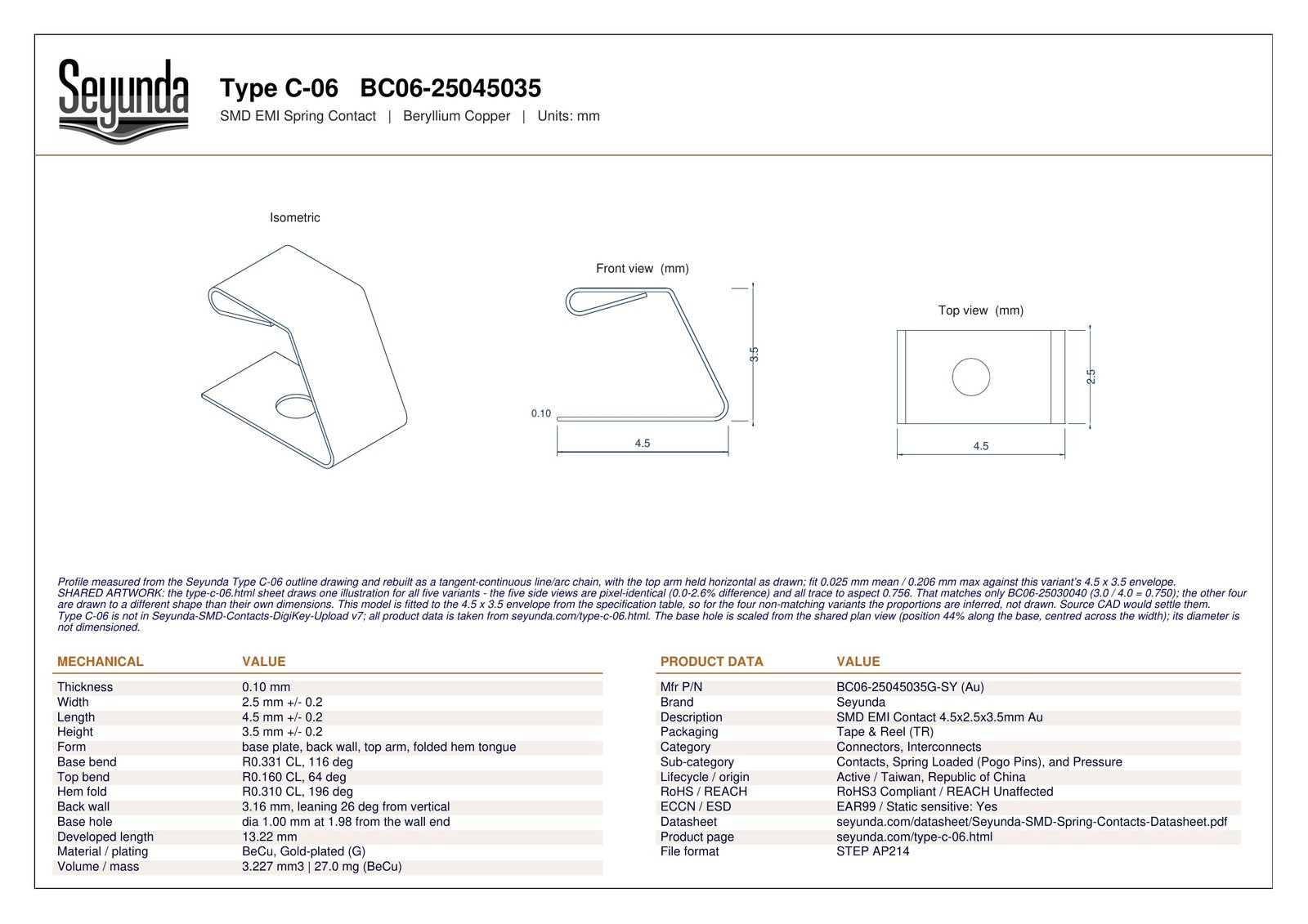 TYPE C - 06 (BC06-25045035) dimensional drawing: isometric, front and top views with overall size 4.5 x 2.5 x 3.5 mm, 0.1 mm gold-plated beryllium copper and a 1.00 mm base hole, plus mechanical and product data tables