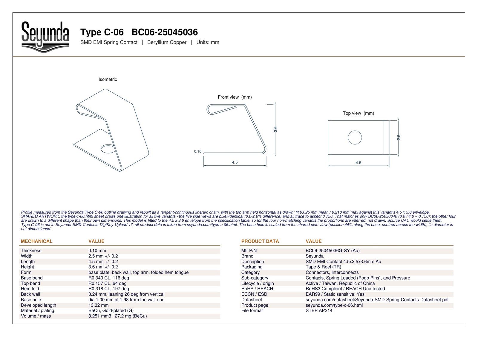 TYPE C - 06 (BC06-25045036) dimensional drawing: isometric, front and top views with overall size 4.5 x 2.5 x 3.6 mm, 0.1 mm gold-plated beryllium copper and a 1.00 mm base hole, plus mechanical and product data tables