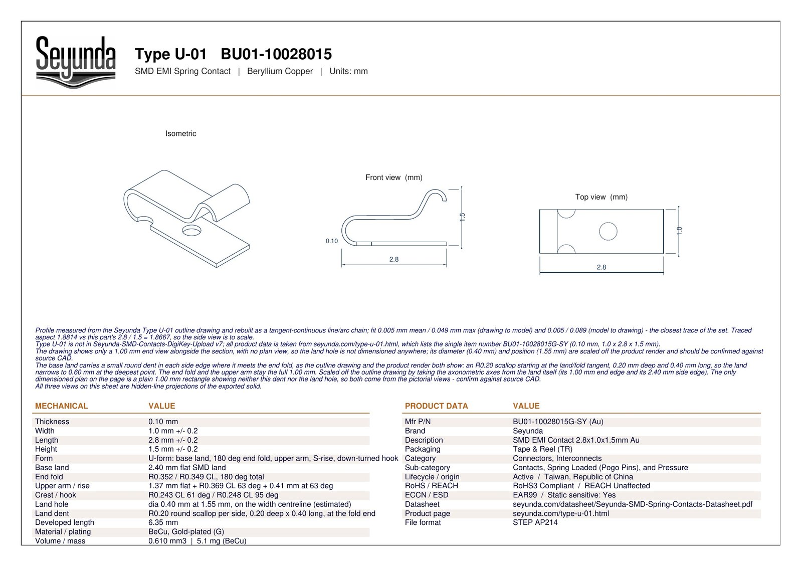 TYPE U - 01 (BU01-10028015) dimensional drawing: isometric, front and top views with overall size 2.8 x 1.0 x 1.5 mm, 0.10 mm gold-plated beryllium copper, plus mechanical and product data tables