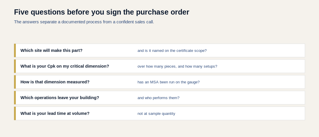 Five questions to ask a spring manufacturer before signing a purchase order, covering site, capability, measurement, subcontracting and lead time at volume